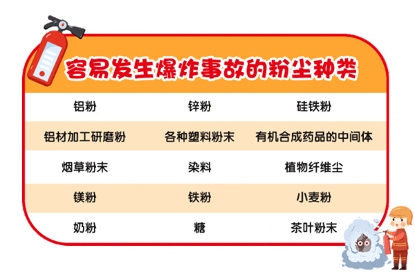 爆炸粉尘类型.jpg