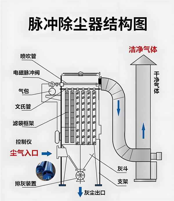 含尘烟气的引入.jpg