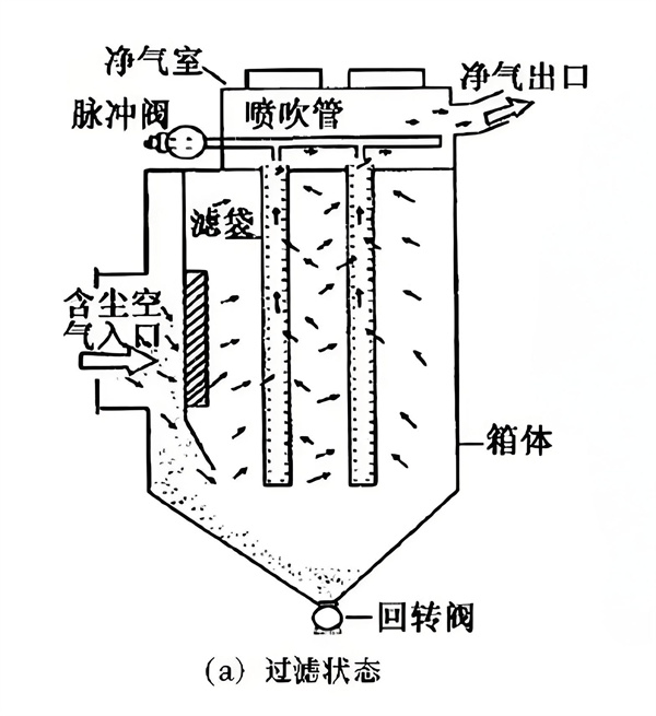 粉尘的捕获机制.jpg