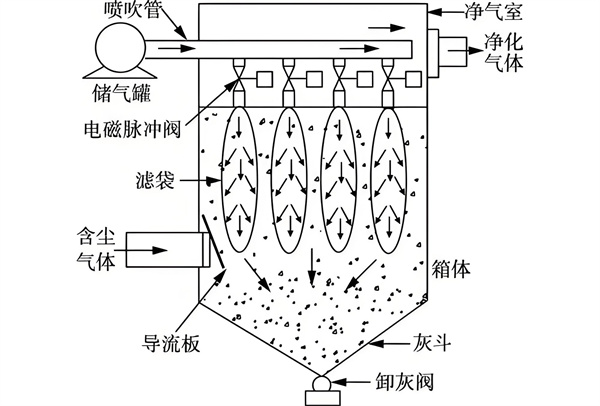 清灰系统.jpg