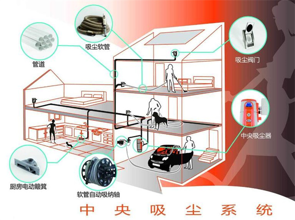 中央除尘系统.jpg