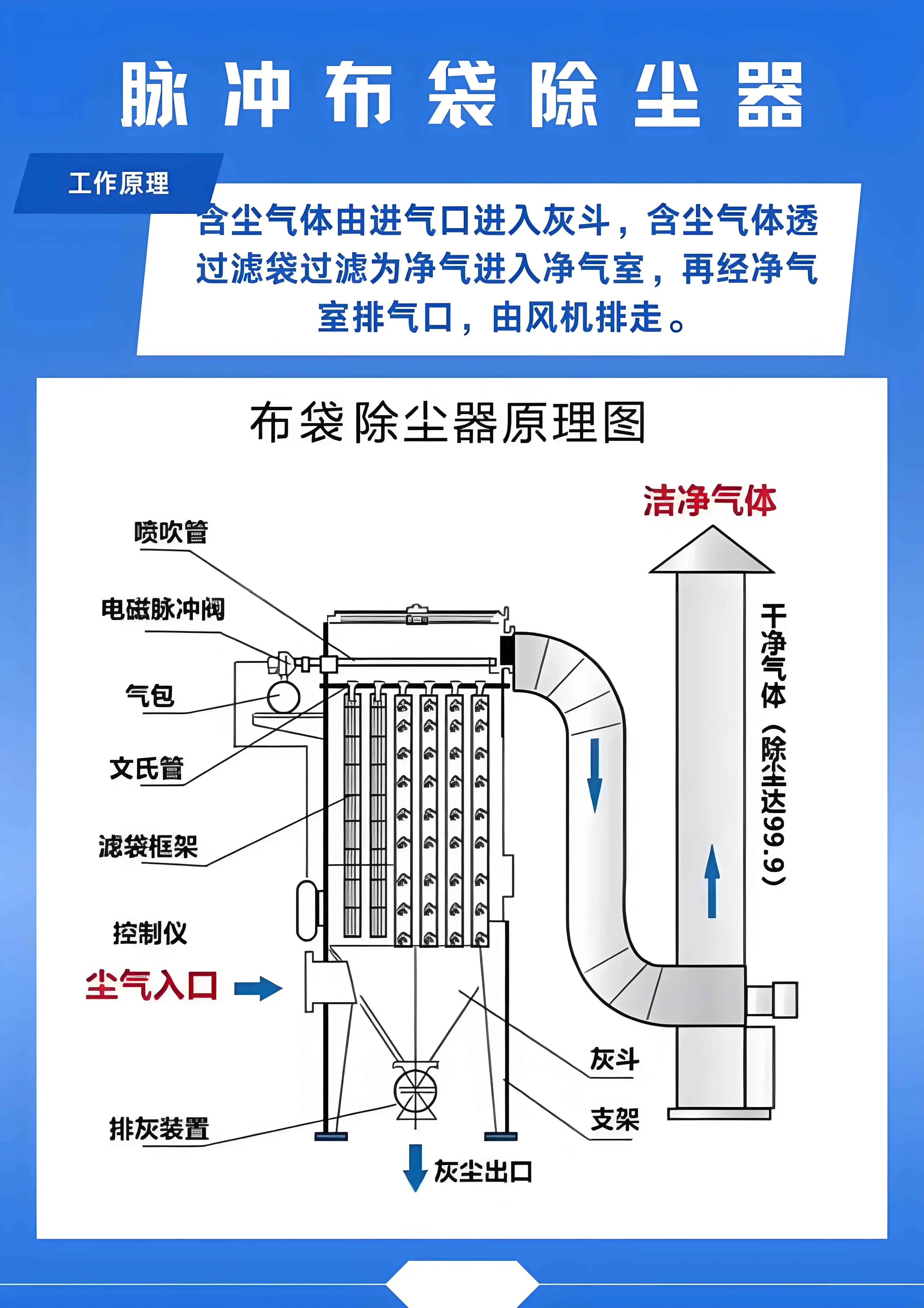 布袋除尘器原理图