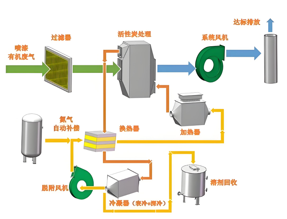 郑州朴华科技沸石转轮湿度补偿装置工作流程