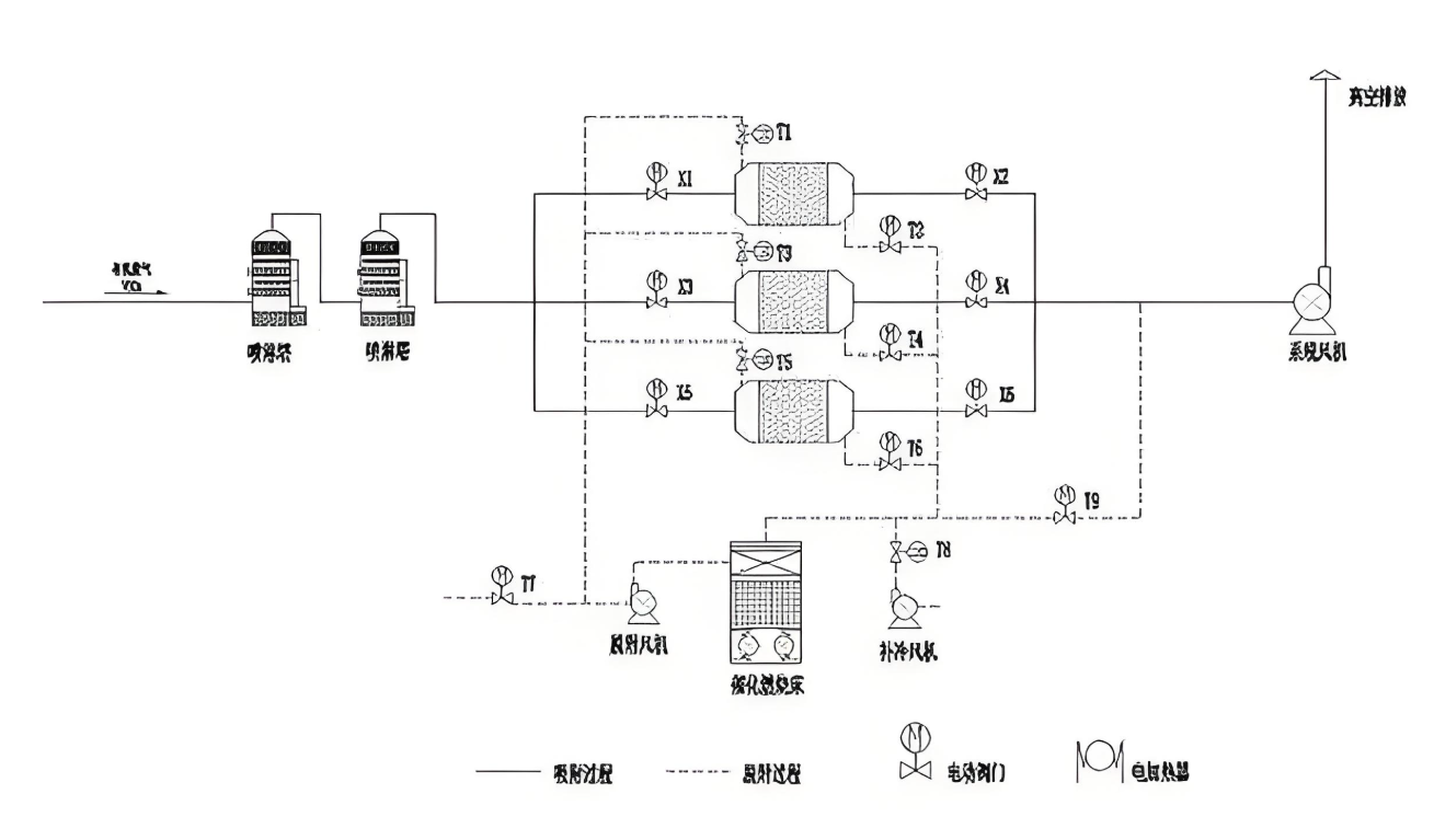RCO催化燃烧设备工作原理图