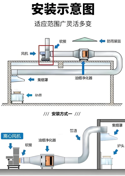 RCO设备风机减振系统安装示意图